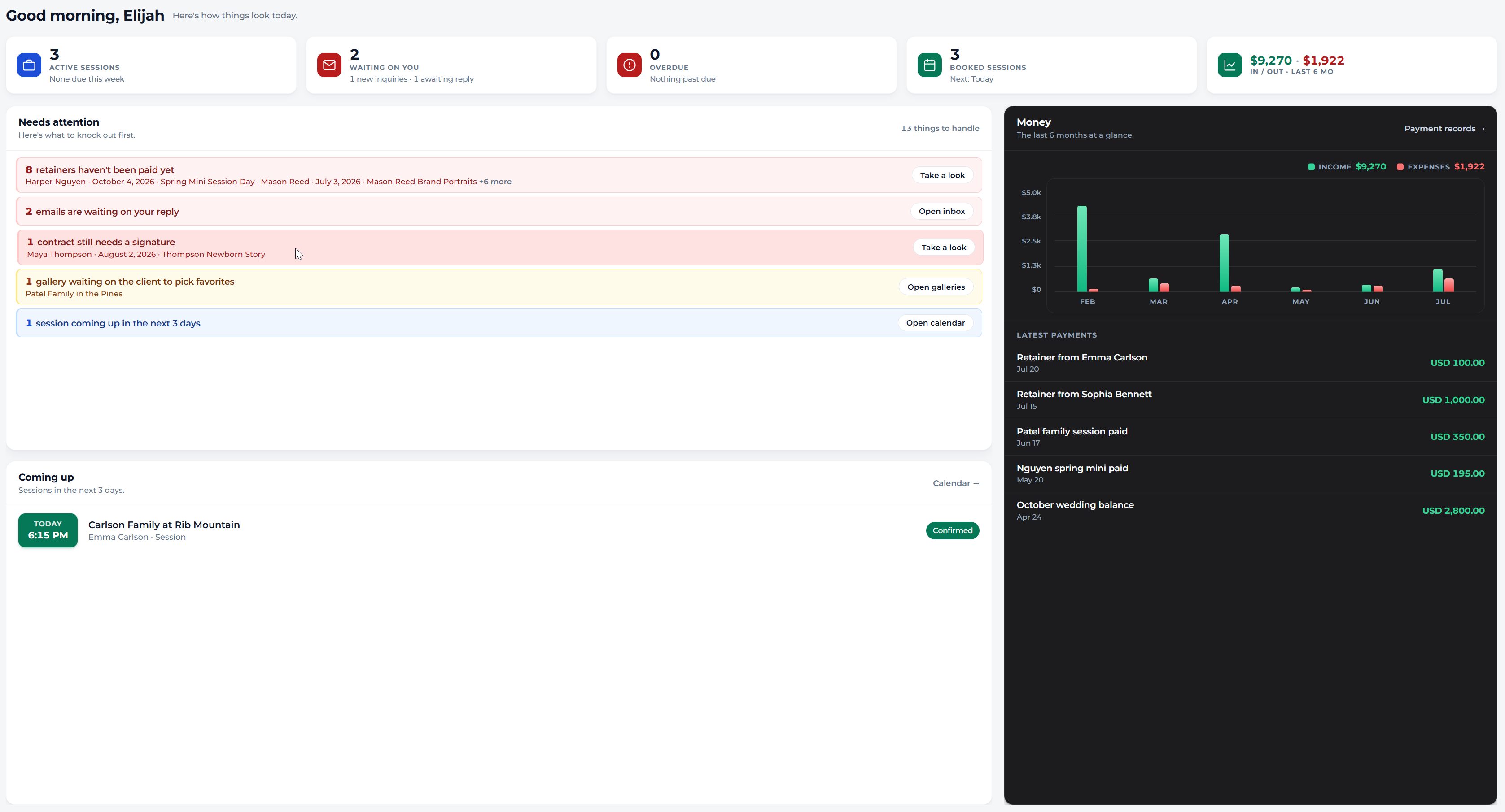 Mankai CRM dashboard overview