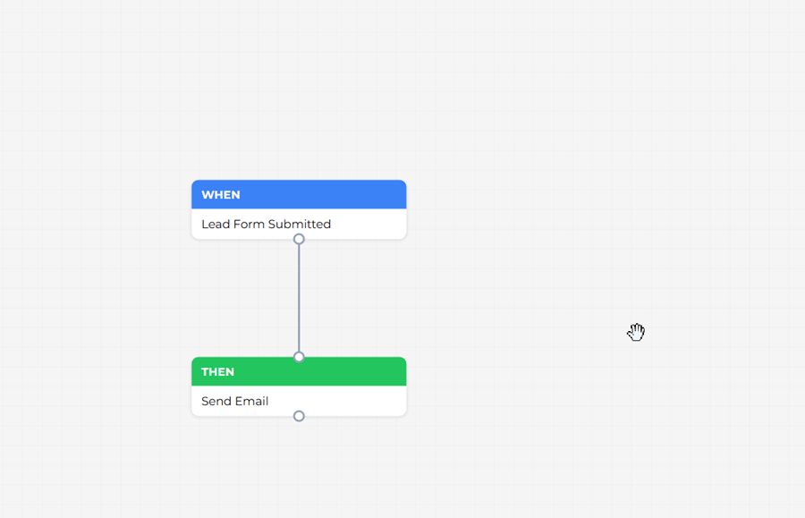 When-then workflow steps in the Mankai workflow editor.